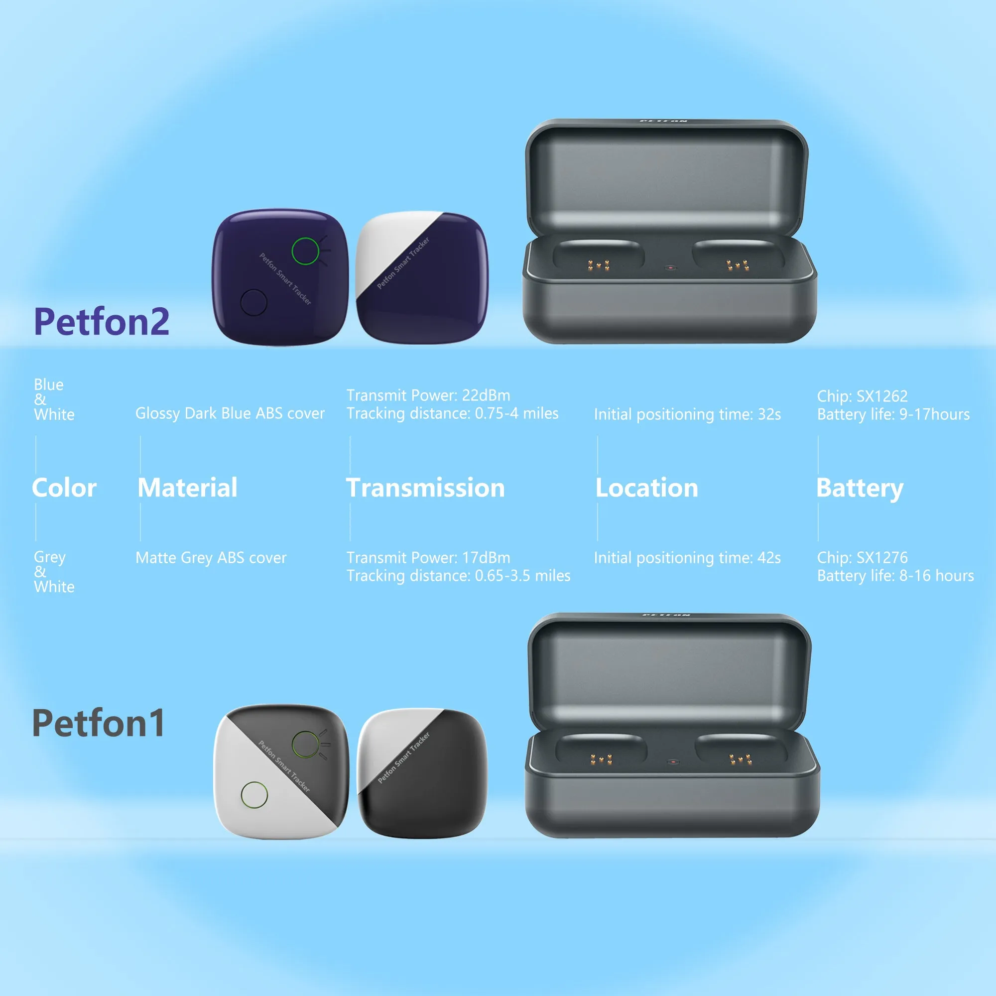 PETFON2  (Smart tracker for 1 dog)